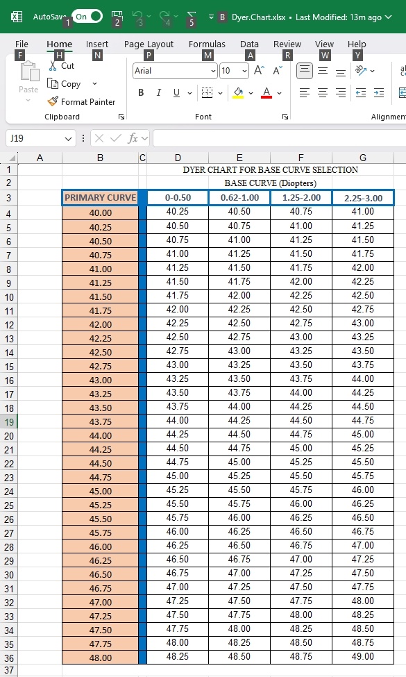 Excel Dyer Chart image